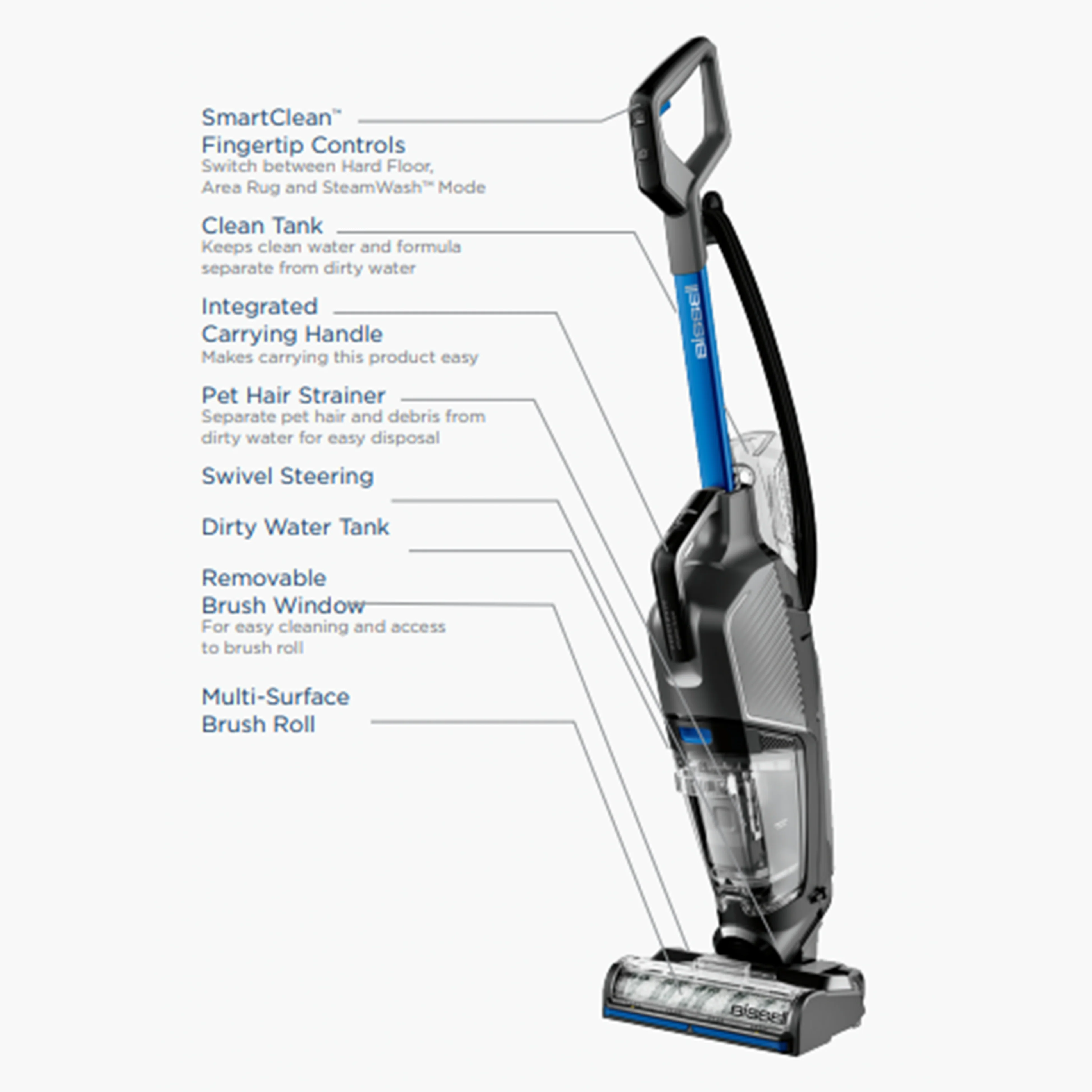 CrossWave HydroSteam - Image 26