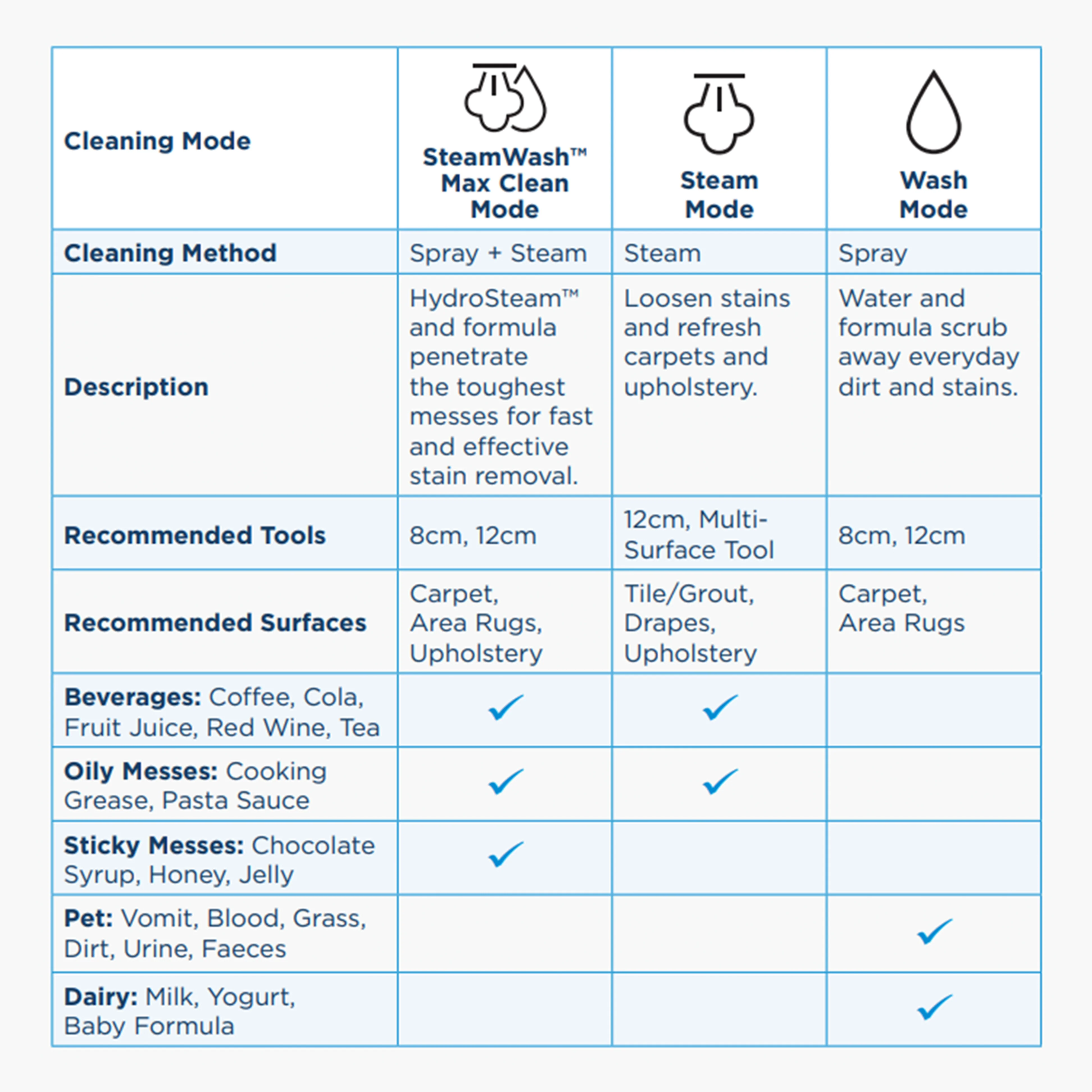 SpotClean HydroSteam™ Professional - Image 23